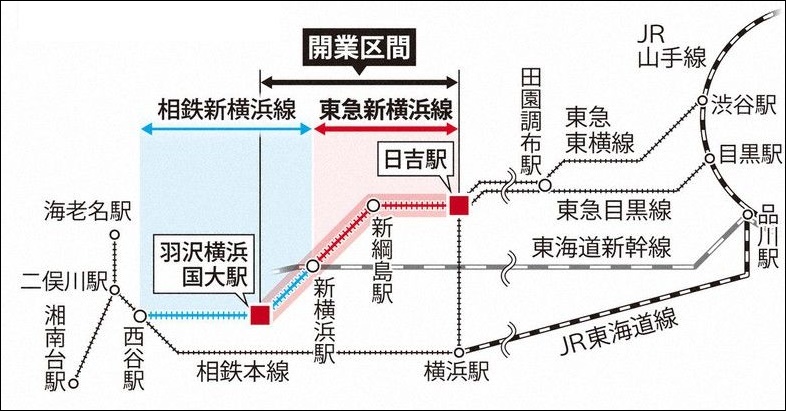 新横浜線の効果とデメリット